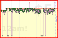 scarabaea/gmail_all's progress graph