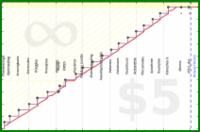 lanthala/newmonthresolution's progress graph