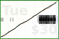claudine/mustdo's progress graph