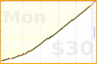 koneida/pushups's progress graph