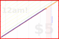 shanaqui/waterpik's progress graph