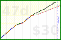 iris92/mindfully-online's progress graph