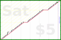 hiddenspark/clearbox's progress graph