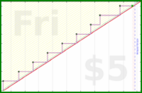 rubygagotoku/bigshop's progress graph