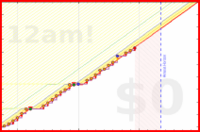mbork/email-processing's progress graph