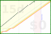 alys/laptop_close's progress graph
