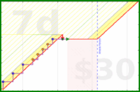 charlieachieves/pushups's progress graph