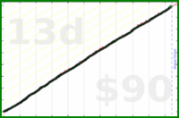 dantweinand/exercise's progress graph