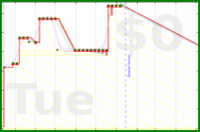oulfis/total-debt's progress graph