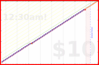shanaqui/physio-wrist's progress graph