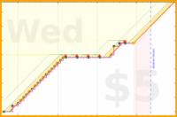 b/pt-points's progress graph