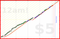 poisson/fibre's progress graph