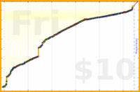 narthur/papers's progress graph