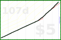 shanaqui/reachout's progress graph