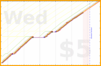 spookane/anki3's progress graph
