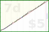 folkjam/readbook's progress graph
