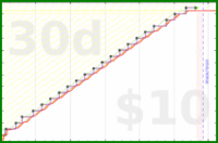 narthur/av-report's progress graph