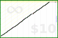 byorgey/fv's progress graph