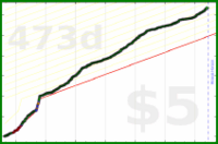 d/garminutes's progress graph