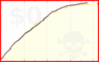mc/smoking's progress graph
