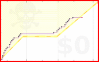 neema/om's progress graph