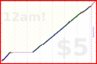 shanaqui/recycling's progress graph