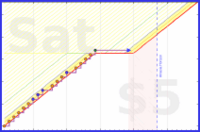 d/cortex's progress graph