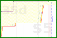 d20diceman/piano's progress graph