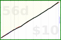 shanaqui/teeth's progress graph