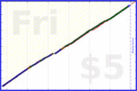 shanaqui/micronutrients's progress graph