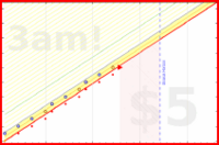 haribol/1s_apricot-distro's progress graph