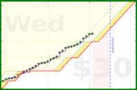 olimay/fitbit-steps's progress graph