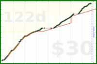 tritici/anki-reviews's progress graph