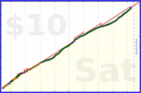malakaiy/urgentlyloading's progress graph