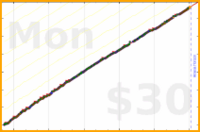 roddur/make_music's progress graph