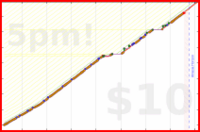 d/freshfry's progress graph
