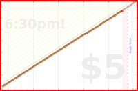 narthur/p4's progress graph