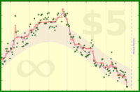 nick/weight's progress graph