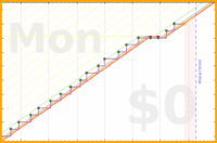 pjh/eout's progress graph