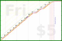 linux535/cleanbedroom's progress graph