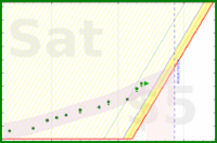 alys/fragments_home's progress graph