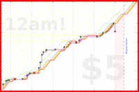 scarabaea/work_research_2bp's progress graph