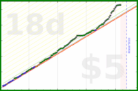 brennanbrown/productivity's progress graph