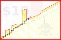 willboiss/alcohol's progress graph