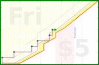 haribol/h_hibiclens's progress graph