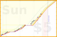 olimay/proteiiiiiiiiiiiiiin's progress graph