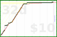 youkad/gfn_llms's progress graph