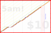 olimay/emotionalresiliency's progress graph