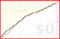 pjh/table's progress graph