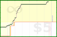 pyng/voice_practice_time's progress graph